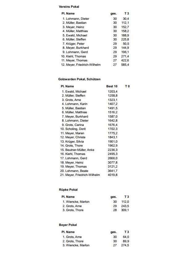 sommerpokal2