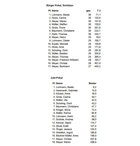 sommerpokal3
